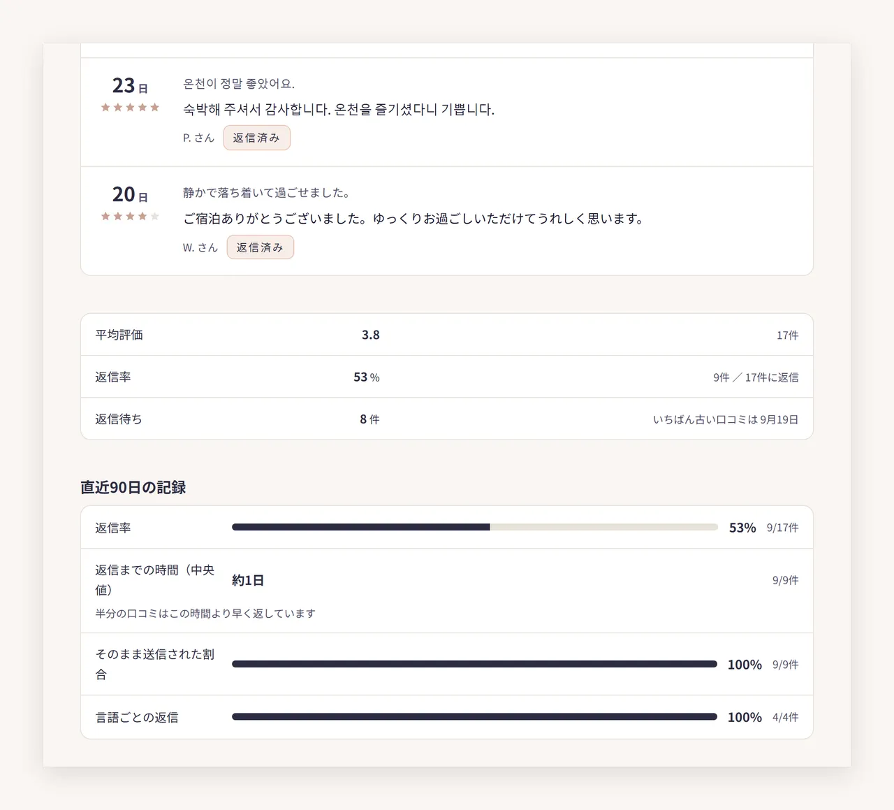 記録の画面。送った返信の一覧と、平均評価・返信率・返信待ちの件数、直近90日の記録の表