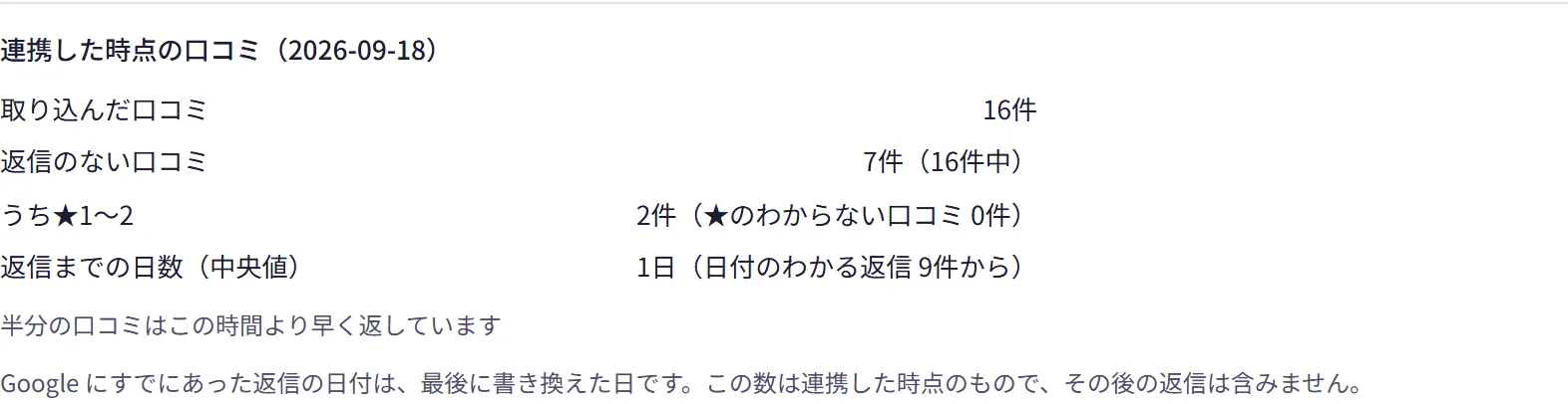 連携した時点の口コミ